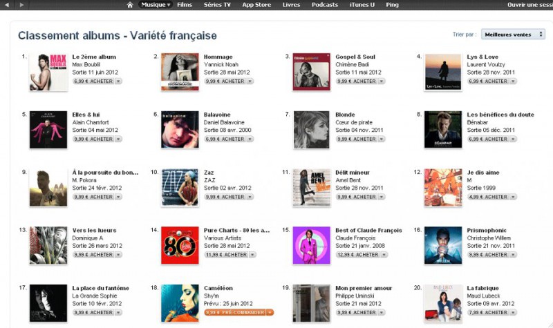 site de rencontre classement 2012